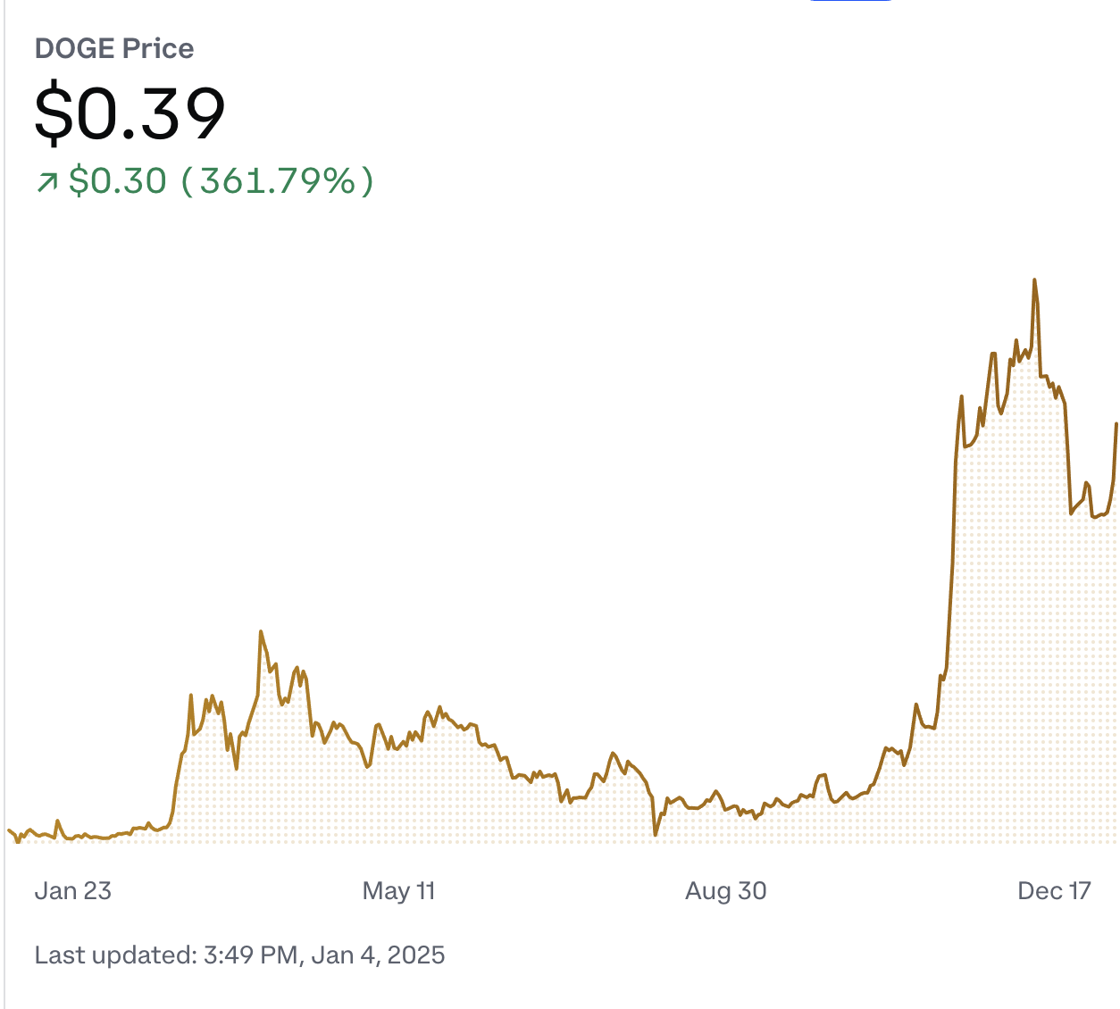 Coinbase Global Stock: Still Waiting For A Crypto Reset (NASDAQ:COIN) |  Seeking Alpha