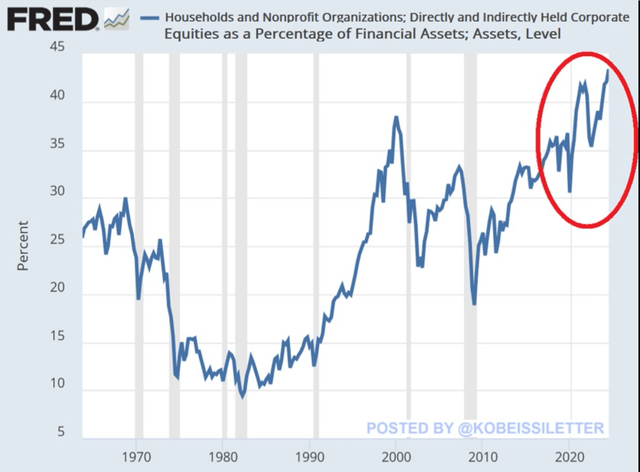 household exposure