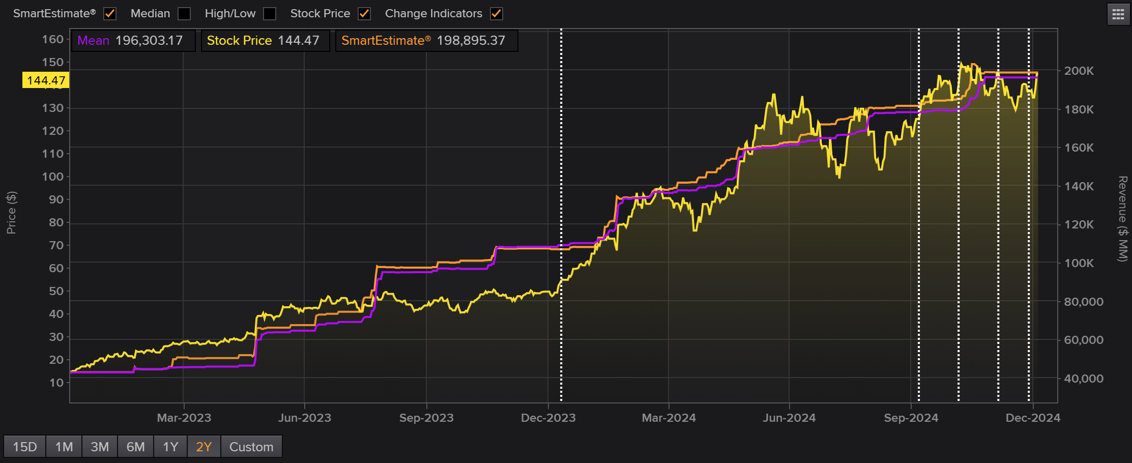 Nvidia Expect Shares To Soar Higher On 2025's AI Spending Frenzy