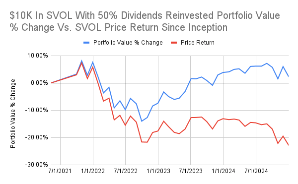 Svol Picture Examples SVOL: NAV Erosion Is Not The Problem (NYSEARCA:SVOL) | Seeking Alpha