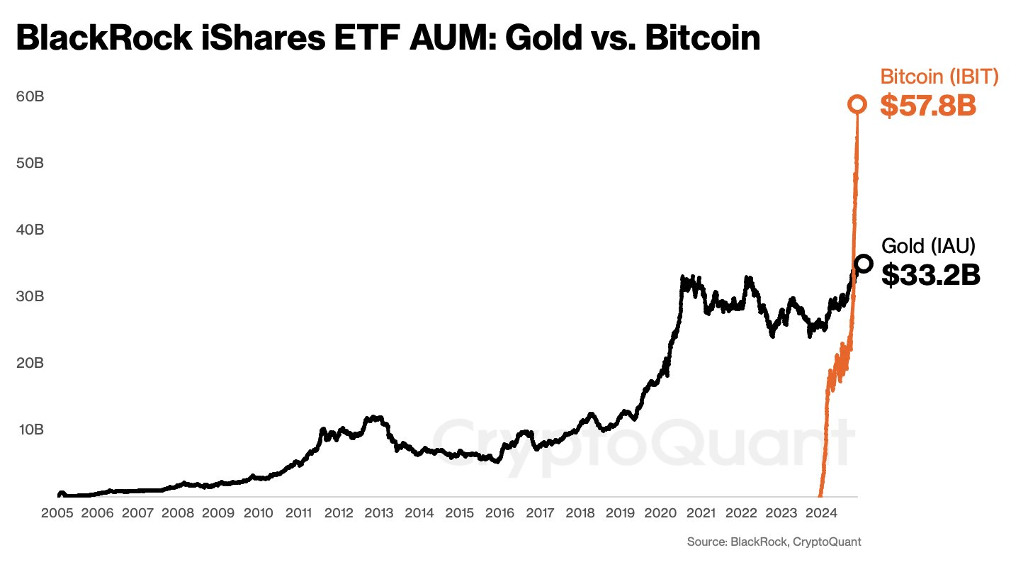 Bitcoin: Listen To The Market! An Unprecedented Year Ahead (Cryptocurrency: BTC-USD) | Seeking Alpha