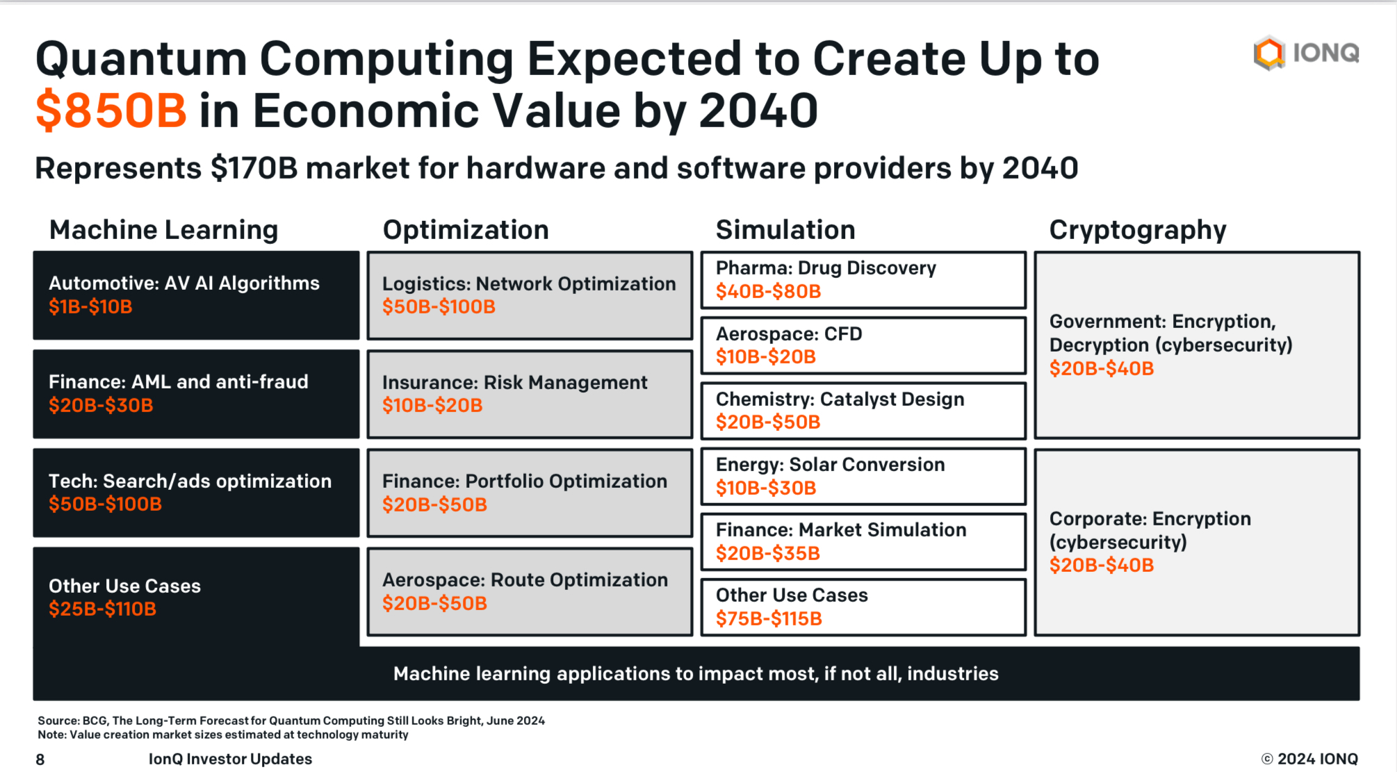 IonQ Has A Distinct (And Pretty Good) Place In Emerging Quantum Computing  Field | Seeking Alpha