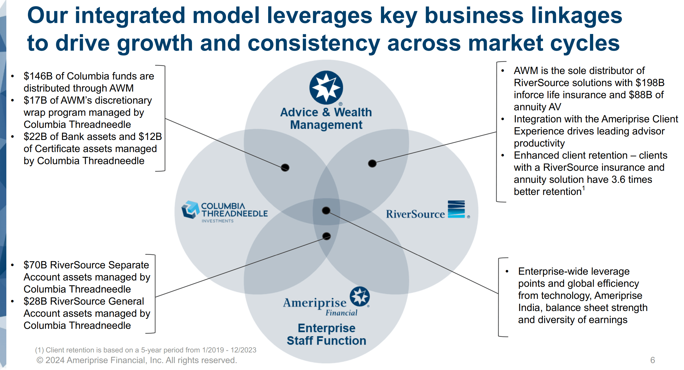 Ameriprise Financial: A Surprise Market-Beater For Your Portfolio  (NYSE:AMP) | Seeking Alpha