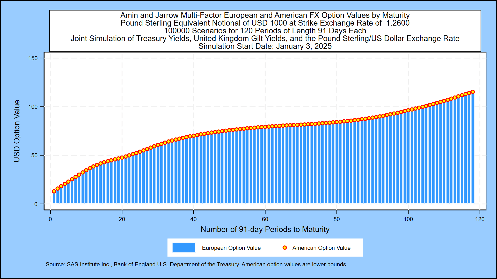 Weekly U.K. Gilt Yield And Pound Sterling Simulation: Forward Gilt Rate  Peak 6.18% | Seeking Alpha
