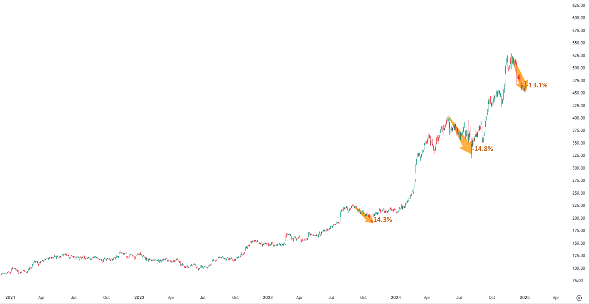 Emcor Group: Buy Signal With A Decent Profit Target (NYSE:EME) | Seeking  Alpha