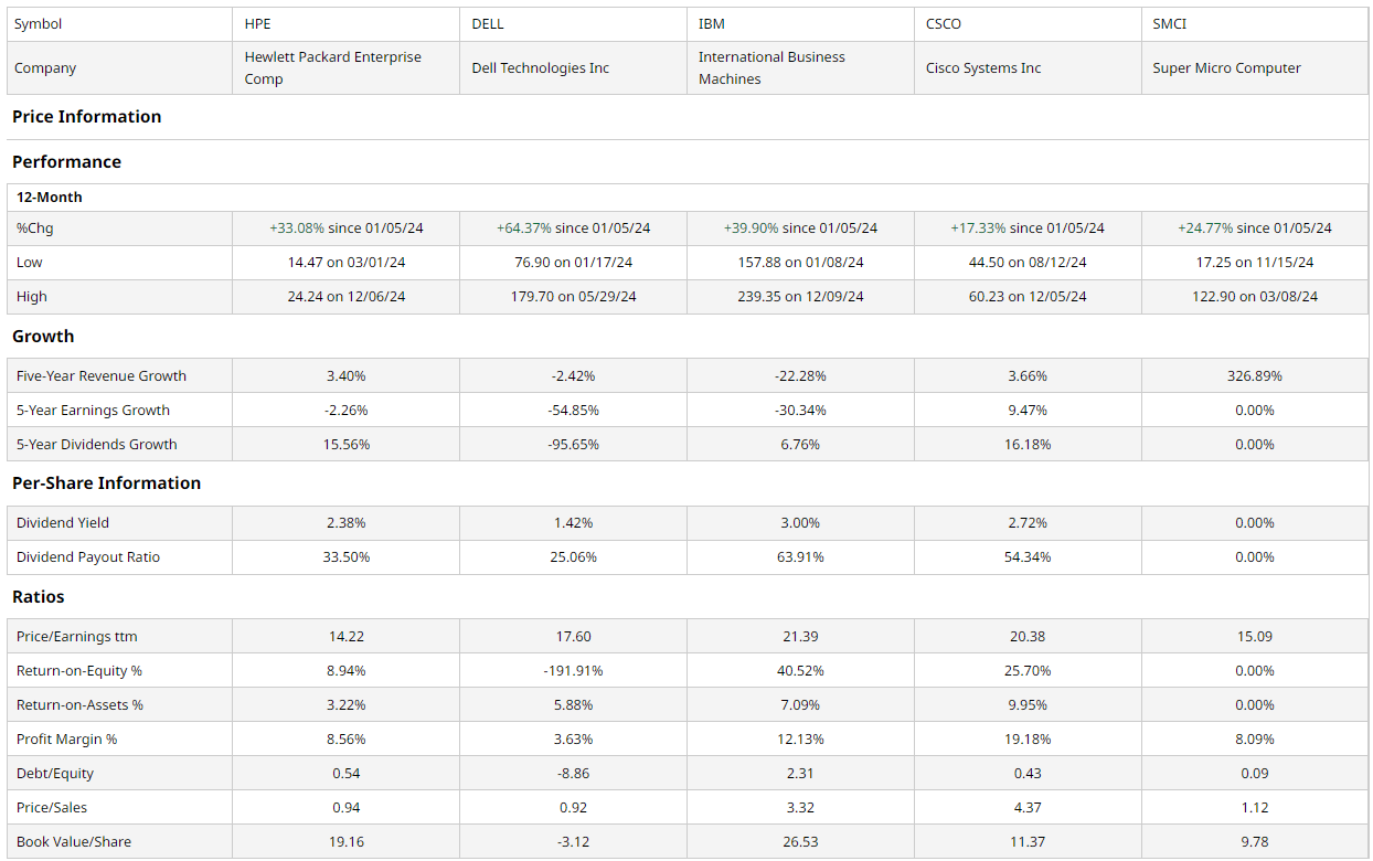 Hewlett Packard Enterprise (HPE): Trading At Discount, Well-Positioned