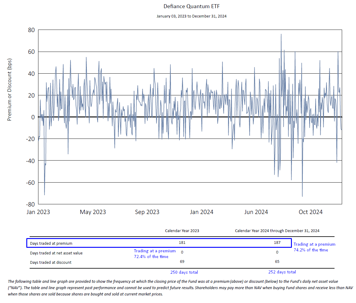 Defiance Quantum ETF: A Safer Bet On The Quantum Theme (QTUM) | Seeking  Alpha