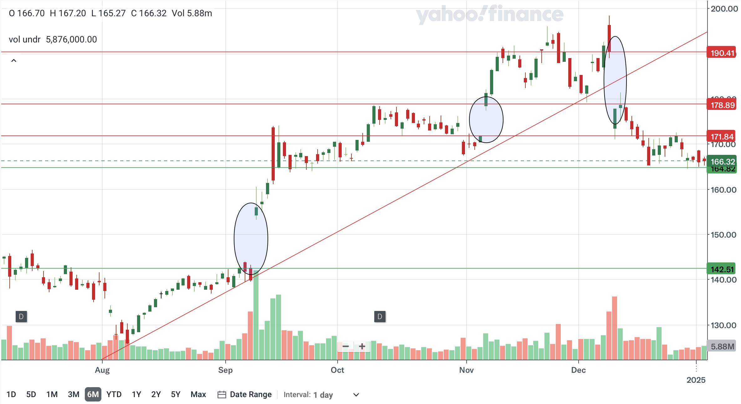 Oracle: Further Declines Are Likely From Here (Technical Analysis)  (NYSE:ORCL) | Seeking Alpha