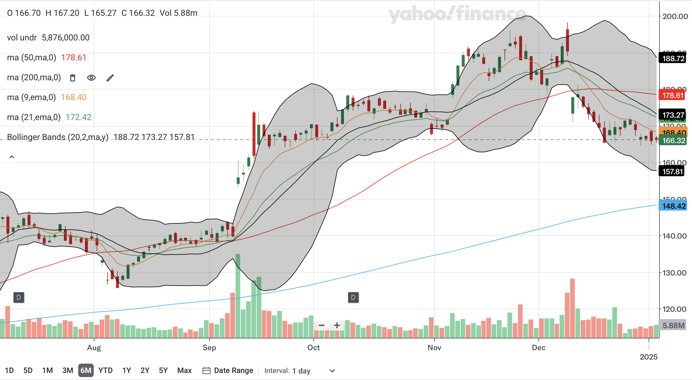 Oracle: Further Declines Are Likely From Here (Technical Analysis)  (NYSE:ORCL) | Seeking Alpha