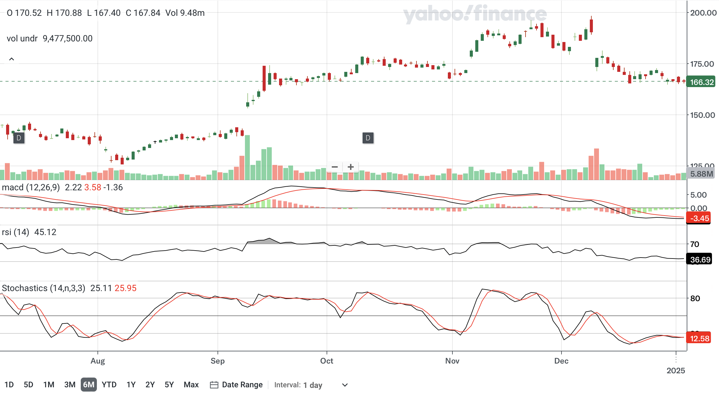 Oracle: Further Declines Are Likely From Here (Technical Analysis)  (NYSE:ORCL) | Seeking Alpha