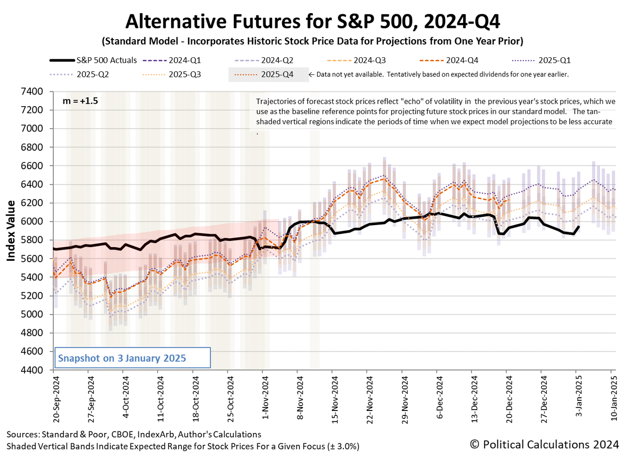 Investors Sizing Up Possible Direction For S&P 500 In 2025 Seeking Alpha