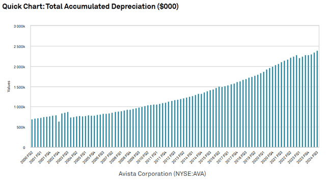 A graph of a graph of depreciation Description automatically generated