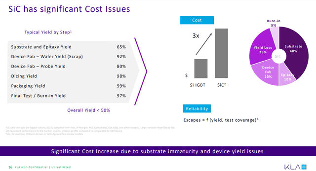 KLA Poised To Keep On Winning (NASDAQ:KLAC) | Seeking Alpha