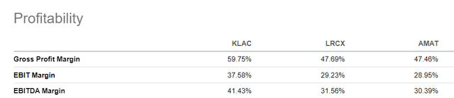 KLA Poised To Keep On Winning (NASDAQ:KLAC) | Seeking Alpha