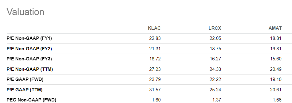 KLA Poised To Keep On Winning (NASDAQ:KLAC) | Seeking Alpha