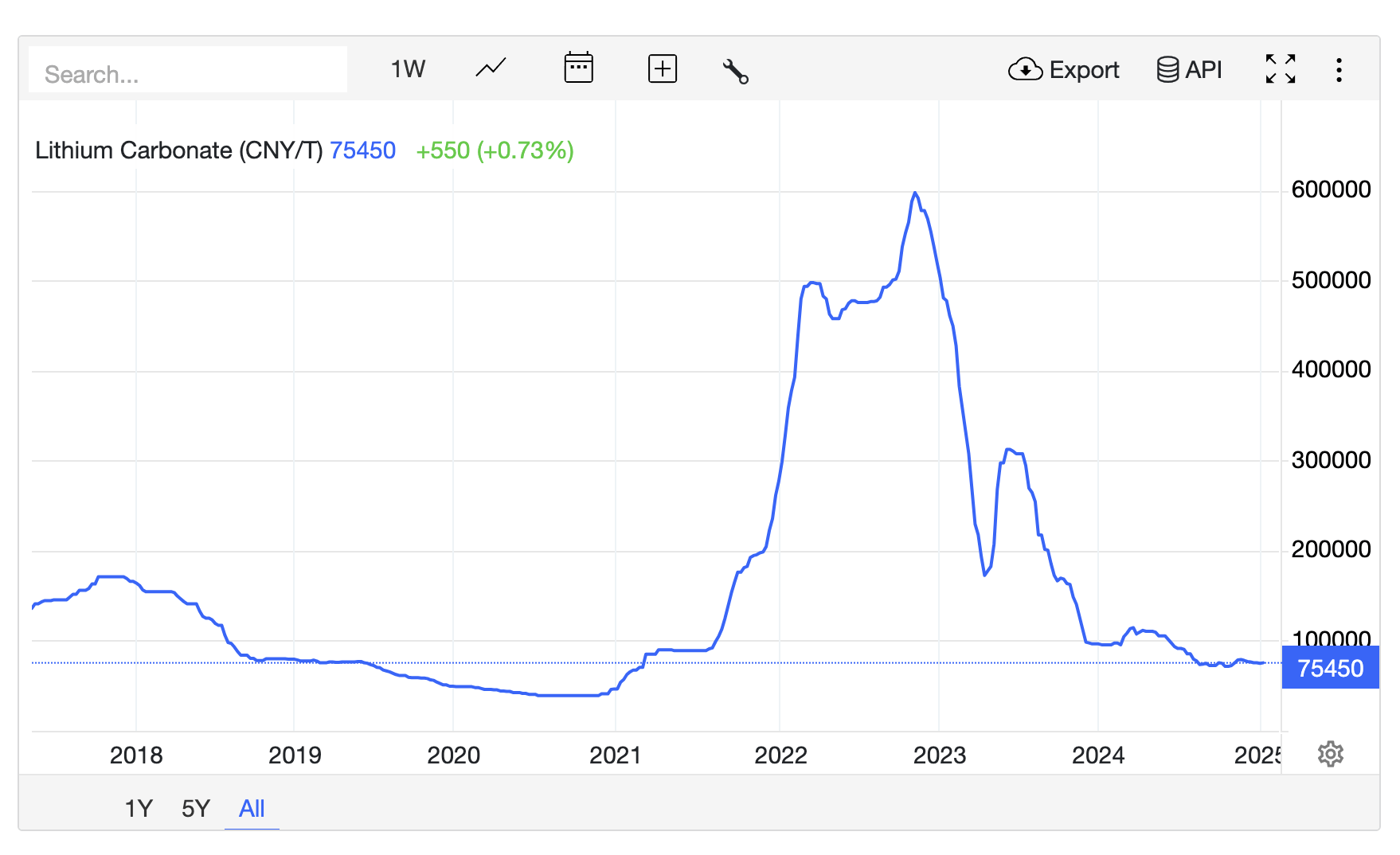 Atlas Lithium Stock Could Be In The Buy Zone For 2025 (NASDAQ:ATLX) |  Seeking Alpha