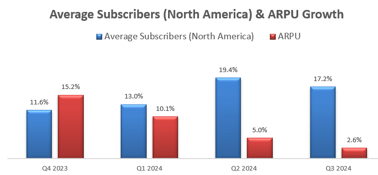 FuboTV: Combing With Disney's Hulu+ Live TV Is A Game Changer, Initiate At  Buy (NYSE:FUBO) | Seeking Alpha