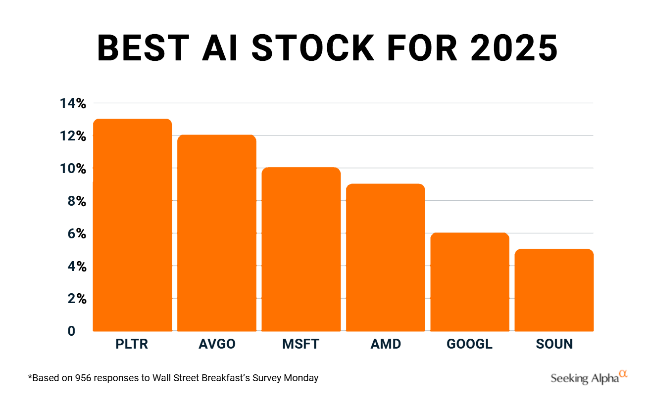 Nvidia Stock