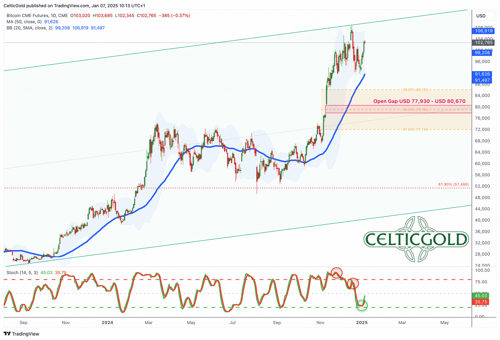 Bitcoin: Torn Between Bull Runs And Bear Plunges, Extreme Volatility Ahead ( BTC-USD) | Seeking Alpha