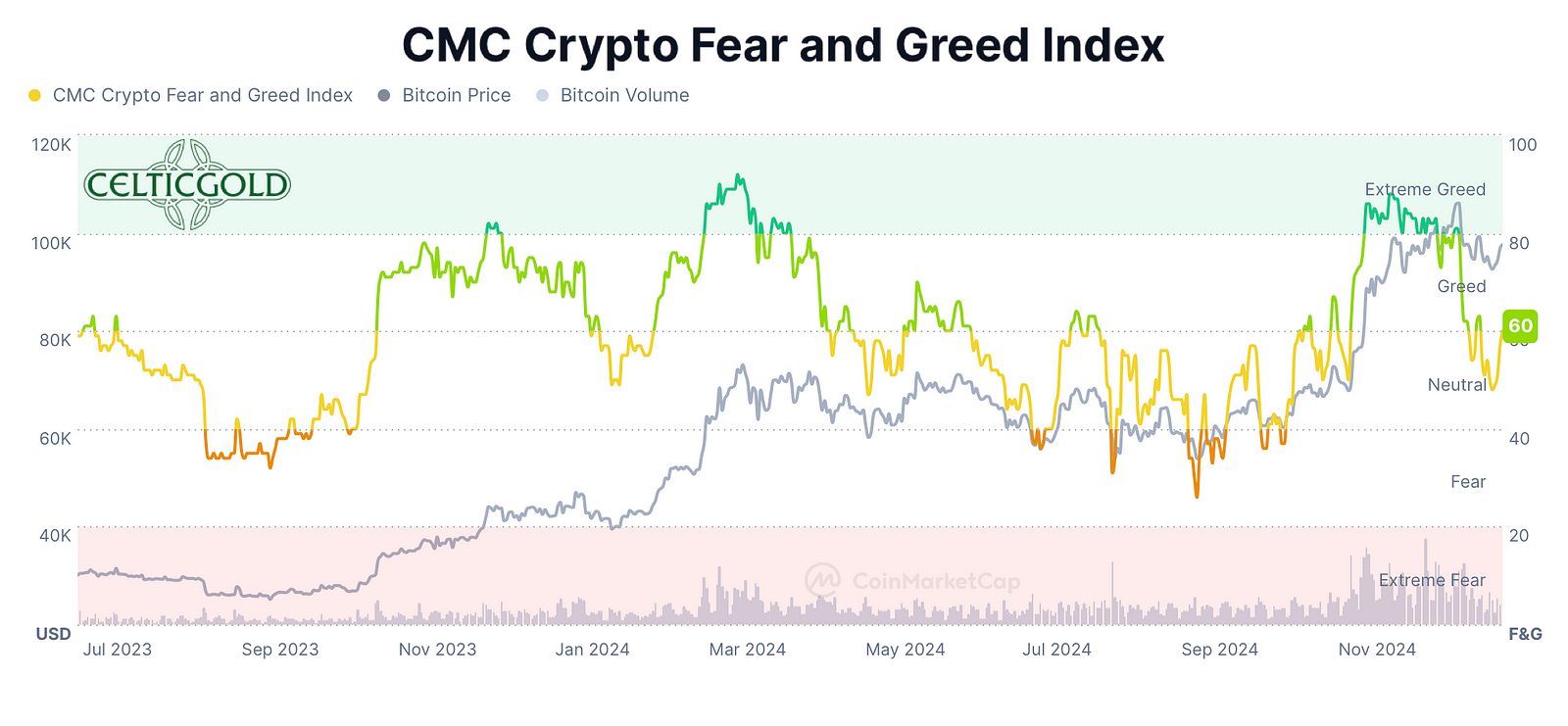 Bitcoin: Torn Between Bull Runs And Bear Plunges, Extreme Volatility Ahead  (BTC-USD) | Seeking Alpha