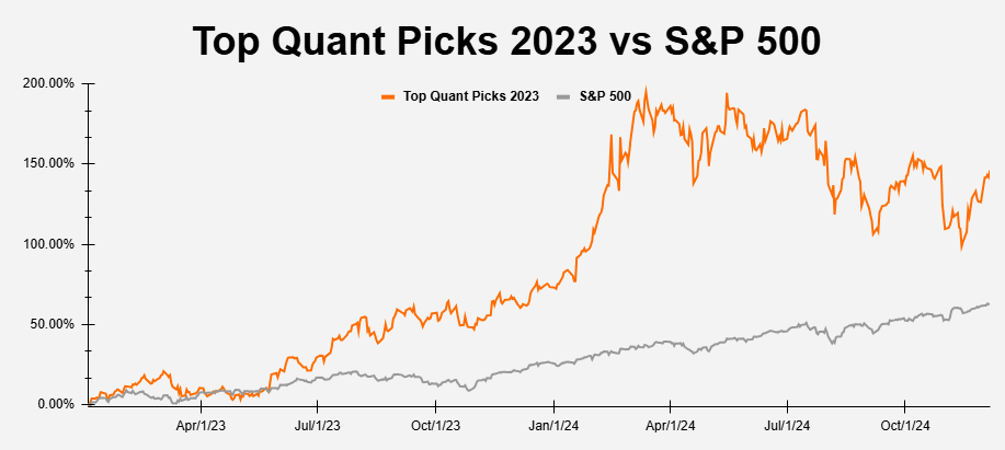 Top 10 Stocks For 2025 Seeking Alpha