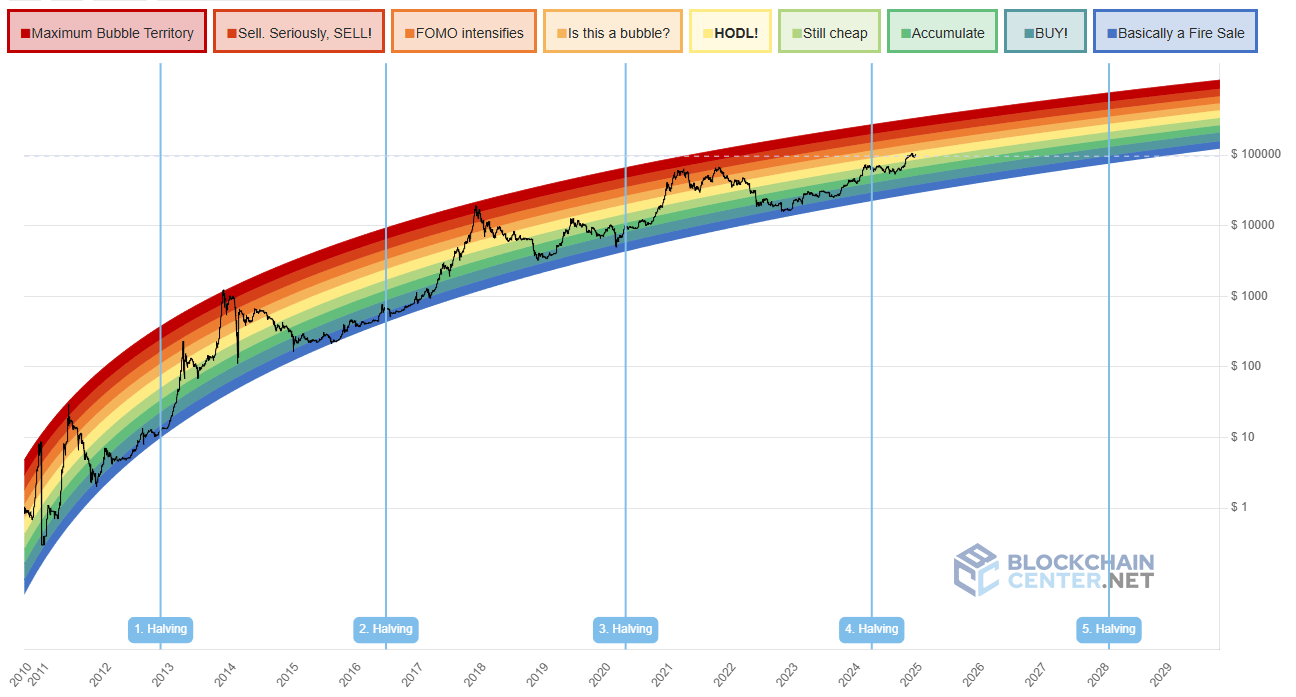 BTC: The Lowest Cost Bitcoin ETF | Seeking Alpha