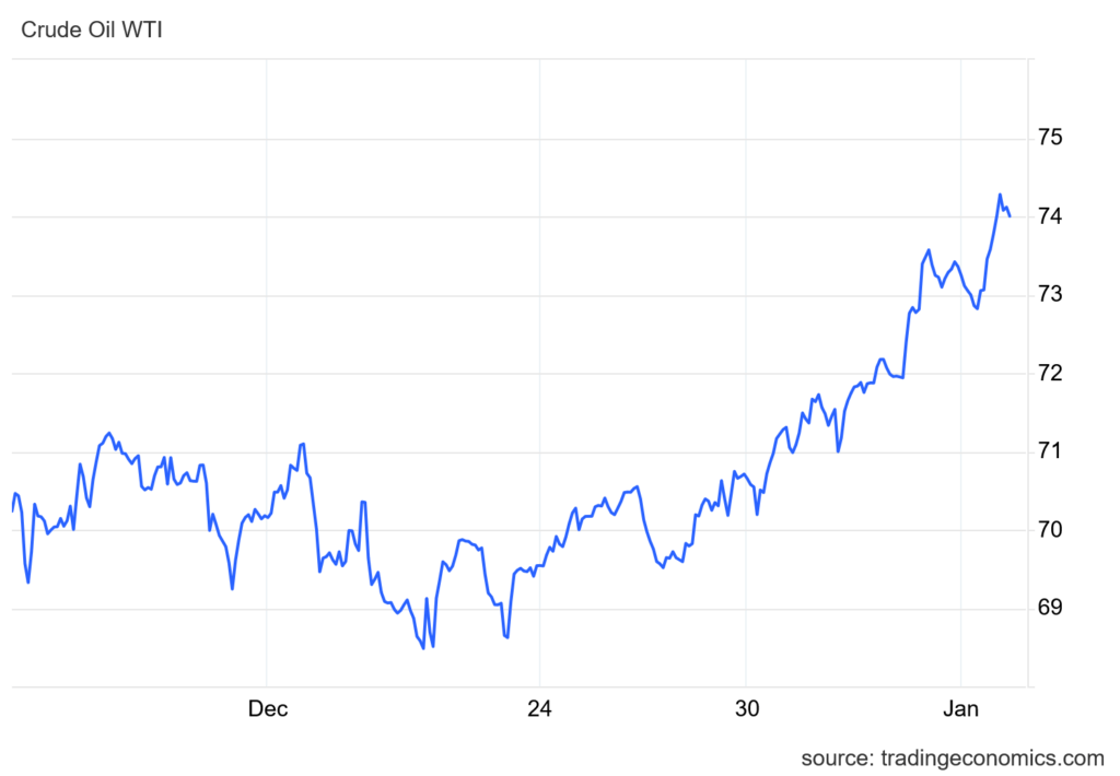 Crude oil price