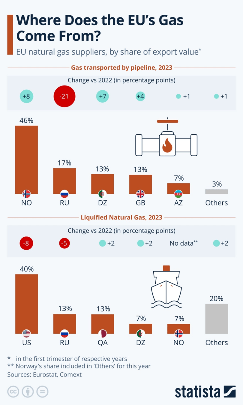 Cheniere Energy Has Geopolitics On Its Side (NYSE:LNG) | Seeking Alpha