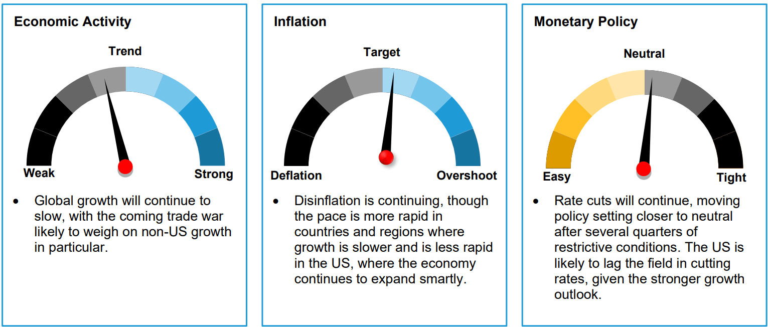 Global Macro Outlook: First Quarter 2025 | Seeking Alpha