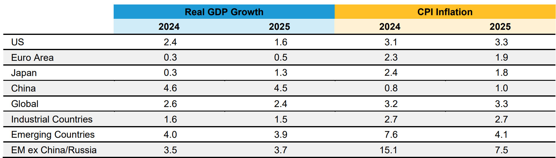 Global Macro Outlook: First Quarter 2025 | Seeking Alpha