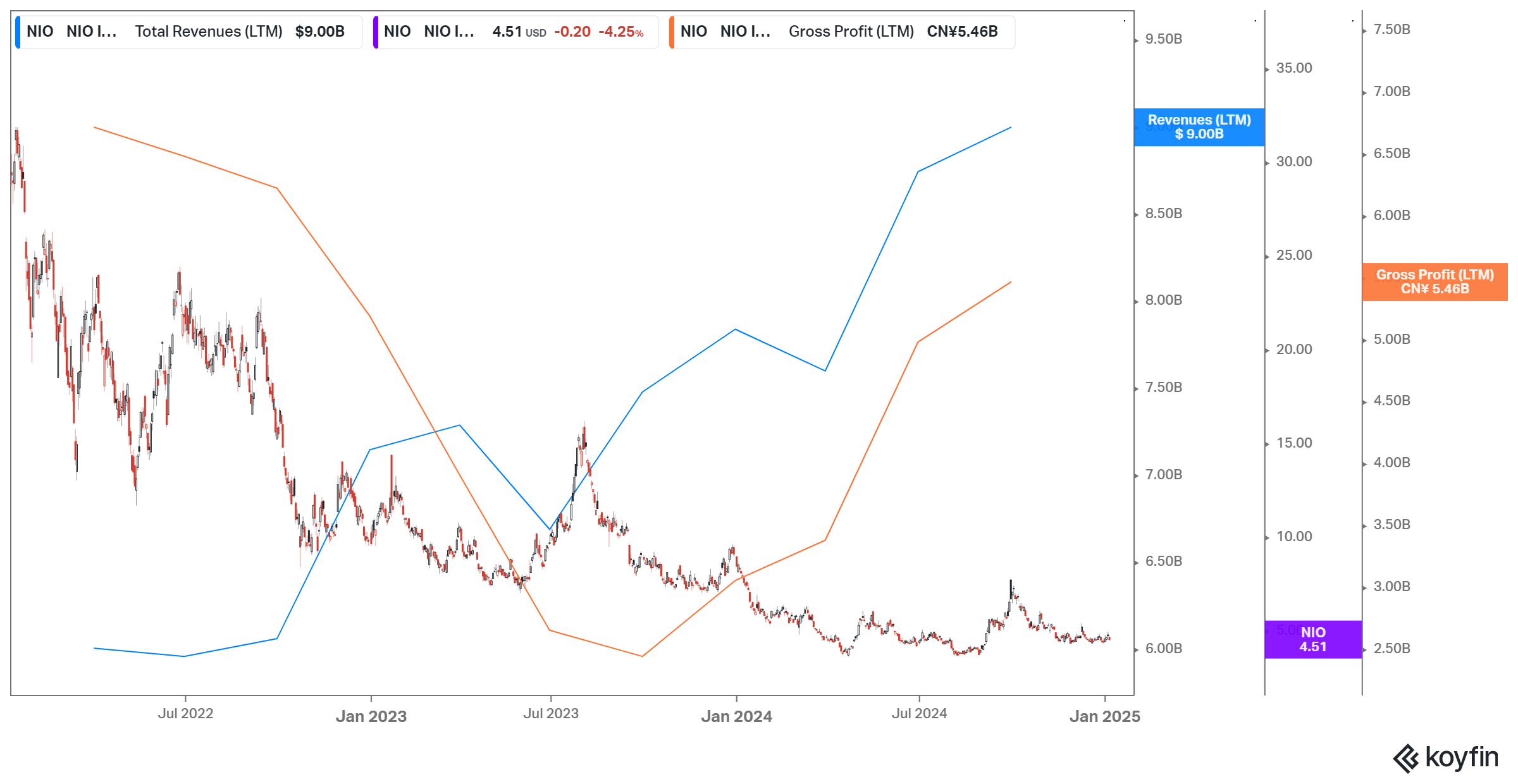 NIO: High Growth And A Bit Of A Bargain | Seeking Alpha