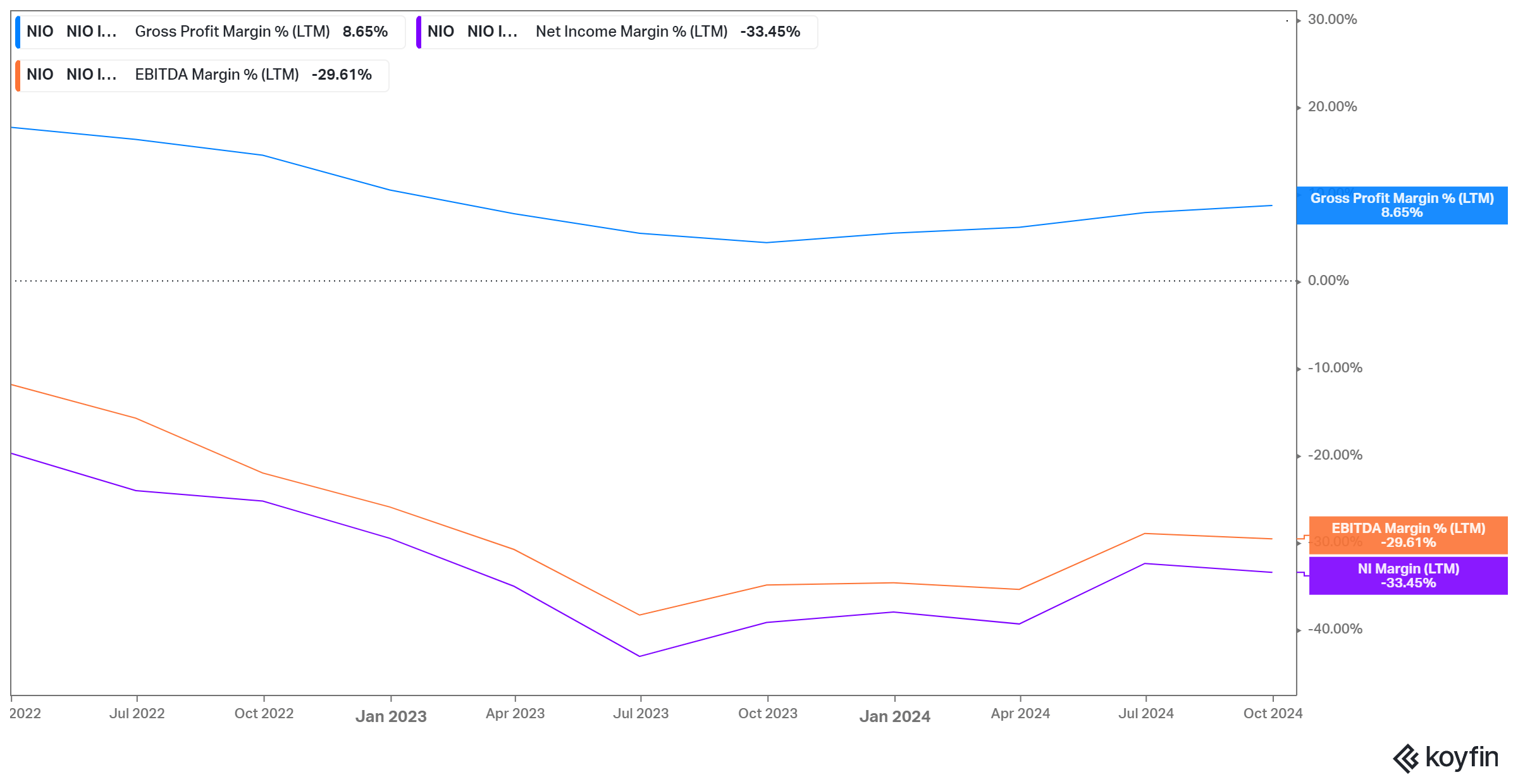 NIO: High Growth And A Bit Of A Bargain | Seeking Alpha