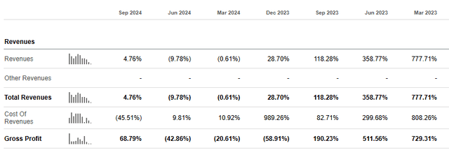 Kulr Technology Financial Performance February 2025 KULR Technology: Be Cautious, Valuation Is Too High Because Of