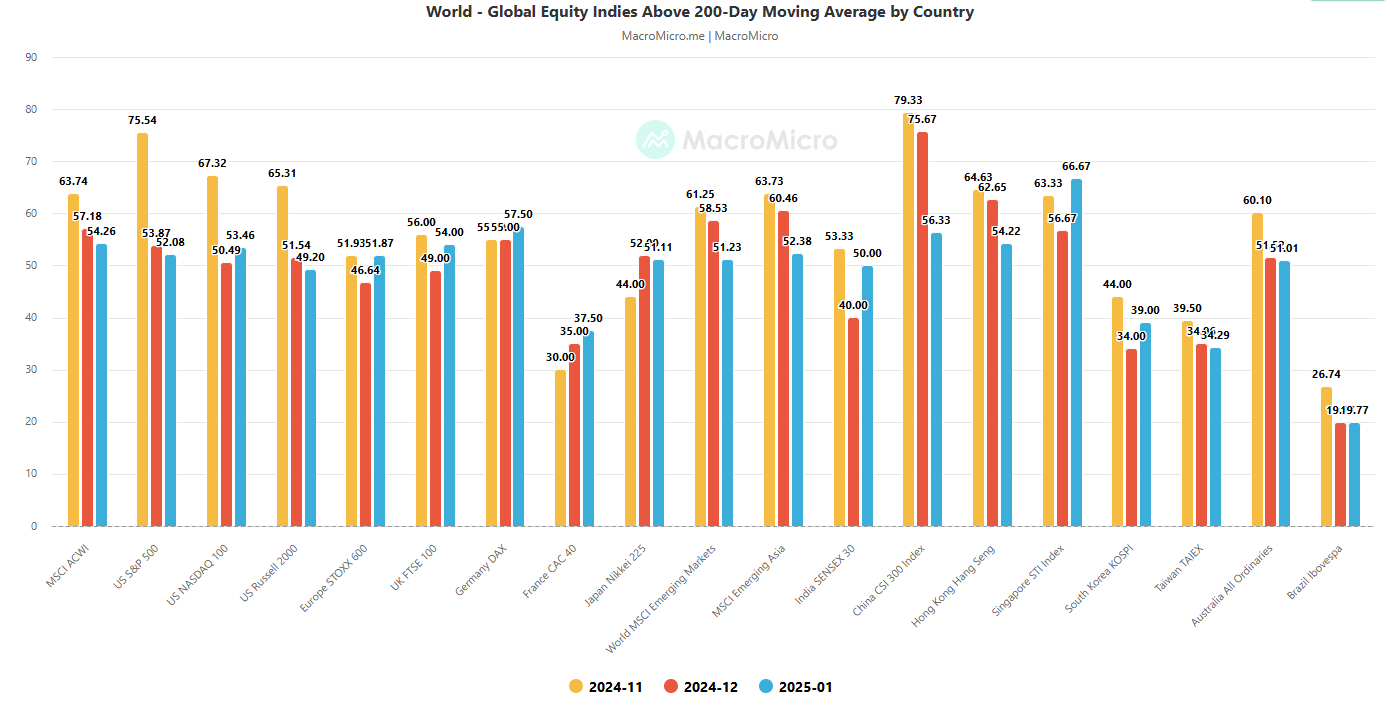 Hang Seng Index: Medium-Term Bearish Trend Despite Improving China Services  PMI | Seeking Alpha
