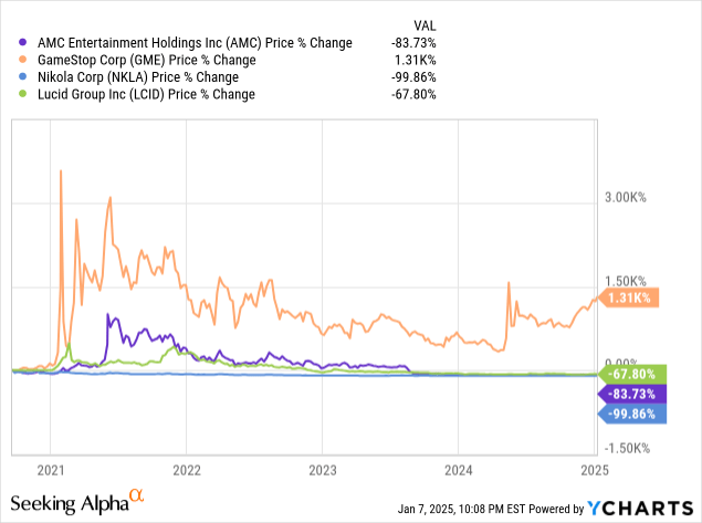 Kulr Technology Financial Performance February 2025 KULR Technology: Be Cautious, Valuation Is Too High Because Of