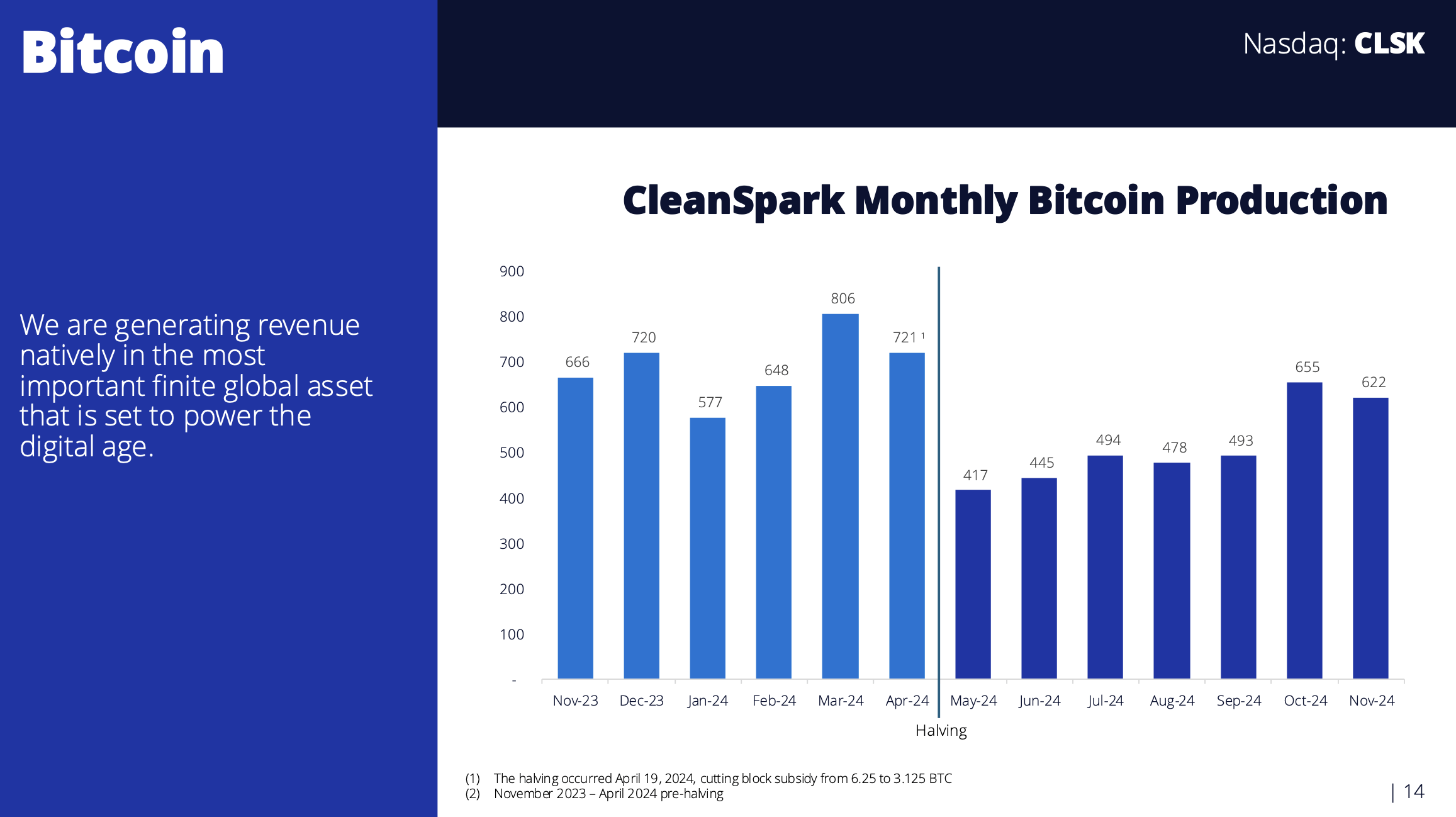 CleanSpark Stock: Buy The Dip In This Undervalued Bitcoin Miner  (NASDAQ:CLSK) | Seeking Alpha