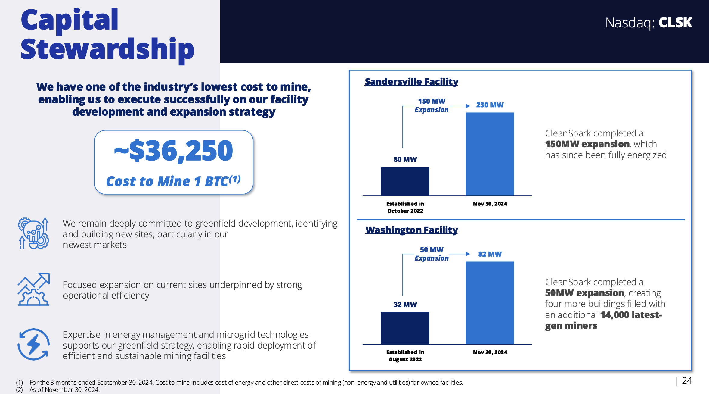 CleanSpark Stock: Buy The Dip In This Undervalued Bitcoin Miner  (NASDAQ:CLSK) | Seeking Alpha