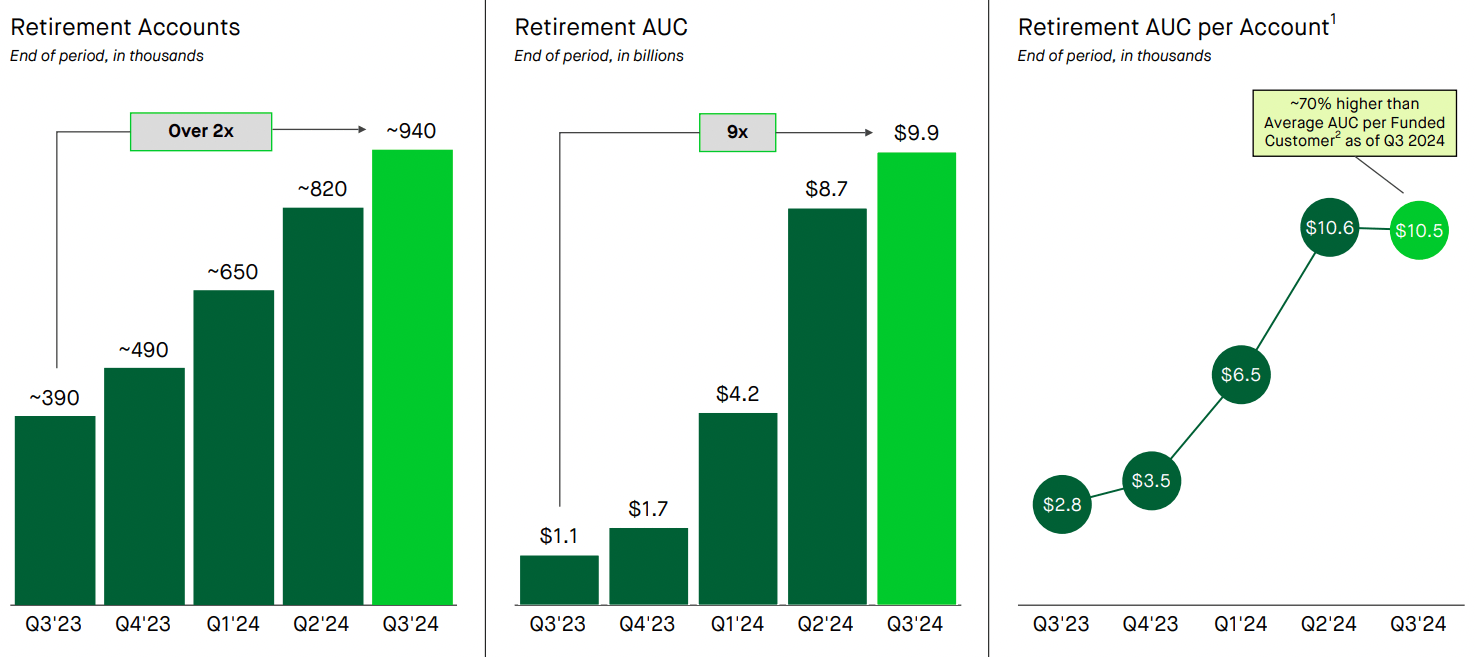 Robinhood Stock: Current Results Are Priced In (NASDAQ:HOOD) | Seeking Alpha