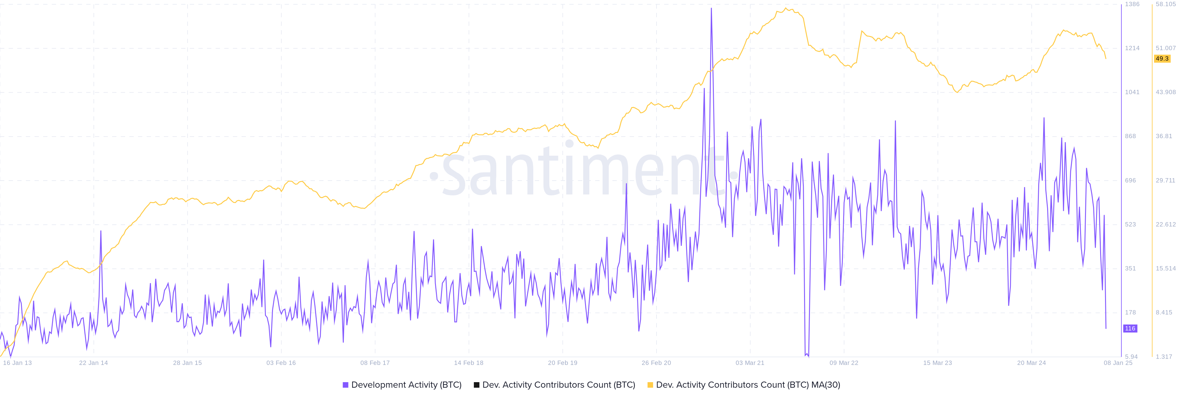 BITB ETF: A Way To Fund Much-Needed Development (NYSEARCA:BITB) | Seeking  Alpha