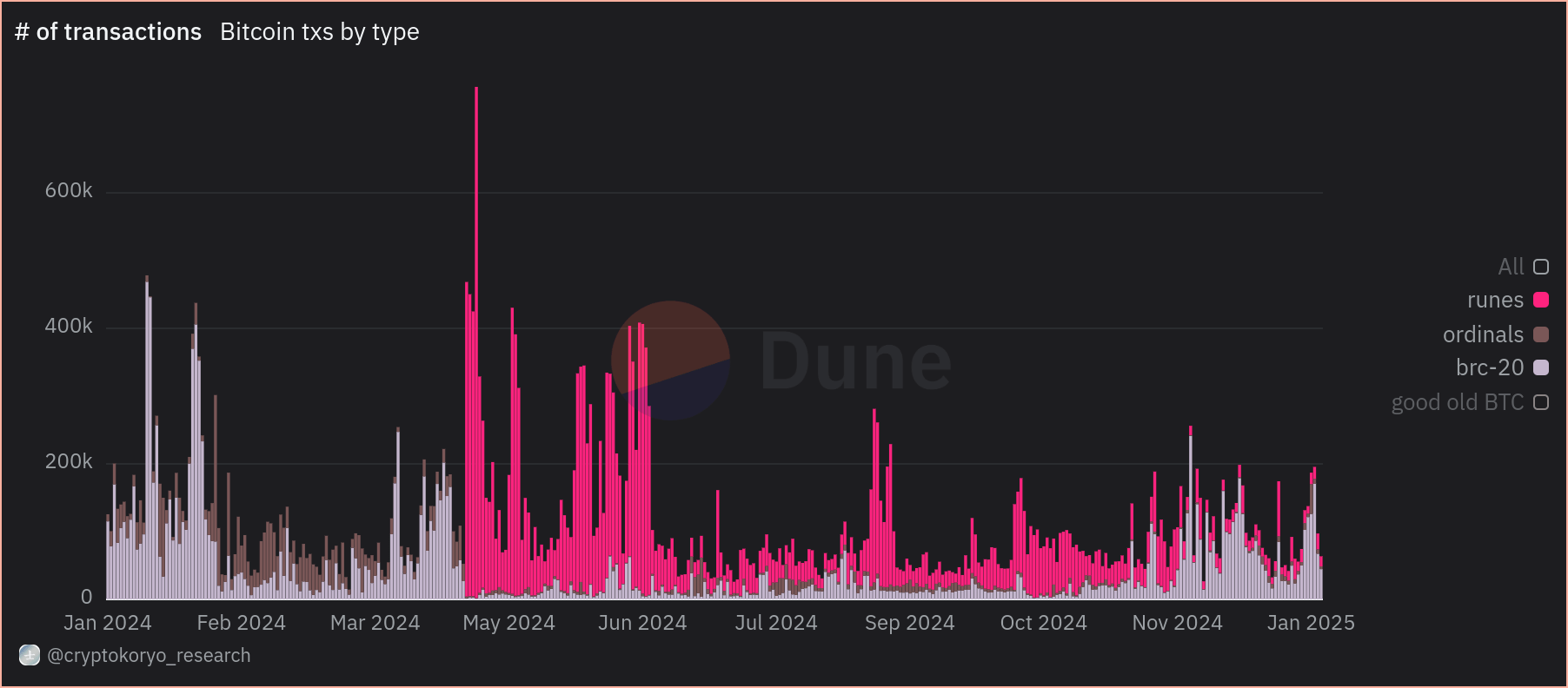 BITB ETF: A Way To Fund Much-Needed Development (NYSEARCA:BITB) | Seeking  Alpha