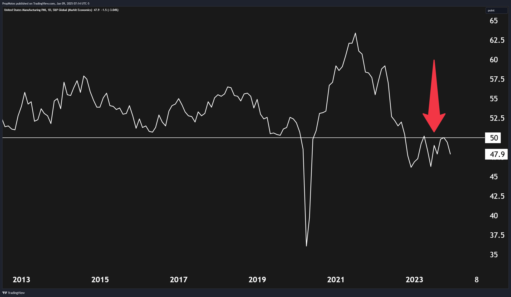 Our Prediction For The S&P 500 In 2025 (SP500) Seeking Alpha