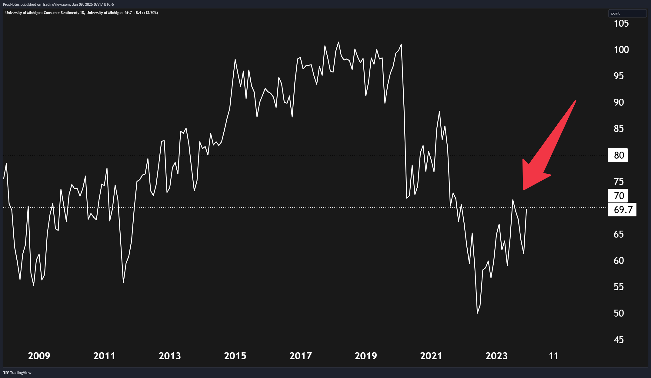 Our Prediction For The S&P 500 In 2025 (SP500) Seeking Alpha