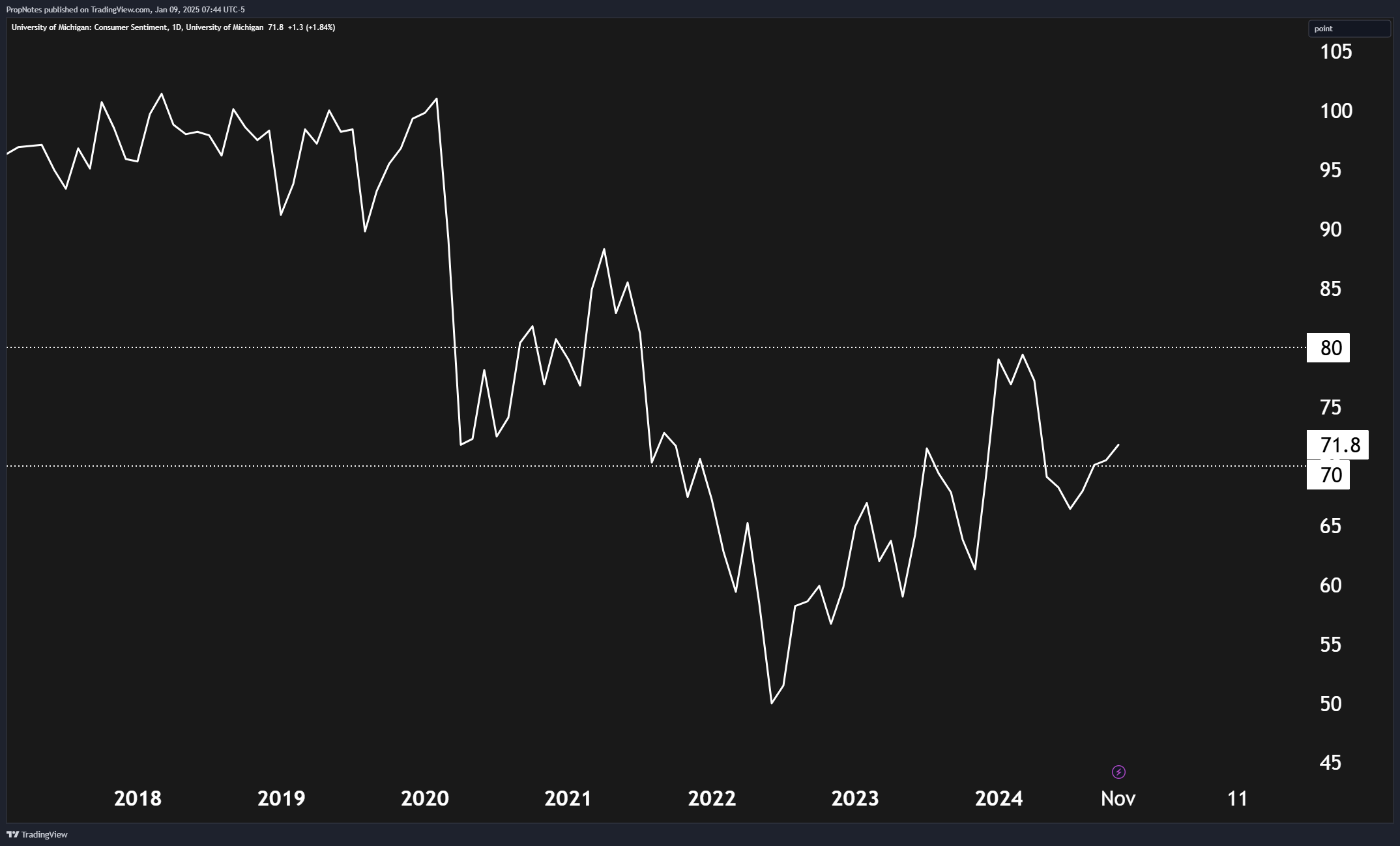 Our Prediction For The S&P 500 In 2025 (SP500) Seeking Alpha