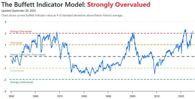 Our Prediction For The S P 500 In 2025 SP500 Seeking Alpha 51481993 17364279366566036