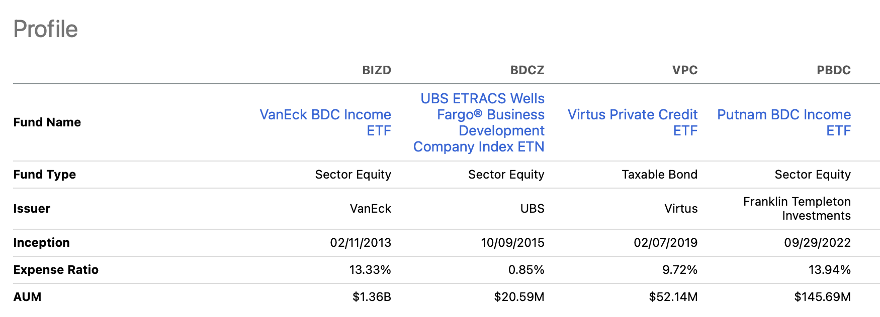 BIZD: A 10%+ Yield ETF To Hedge S&P 500 Contraction Risk (NYSEARCA:BIZD) |  Seeking Alpha