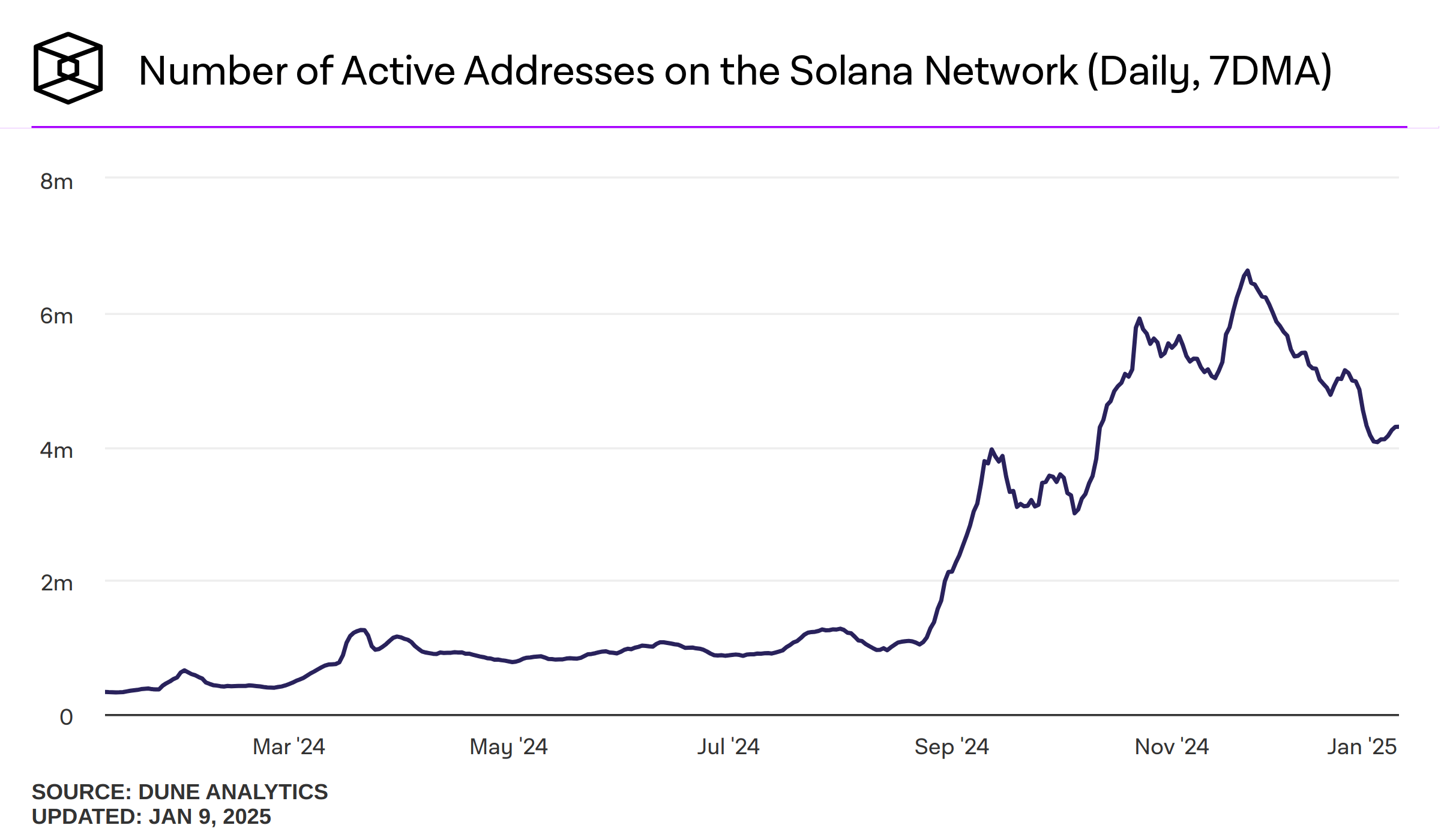 Solana: Holding The Correction Of Growing Platform (SOL-USD) | Seeking Alpha