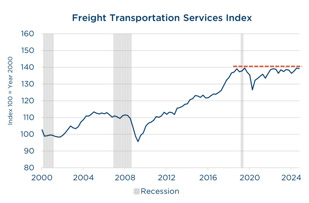 2024 Q4 Vierteljährlicher Brief Frachttransportdienste