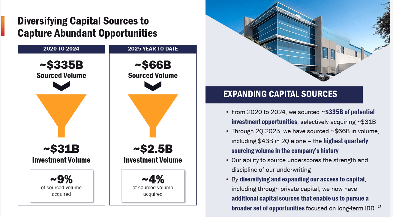 Realty Income Stock: 5.3% Yield And Growth Make It A Top REIT Pick ...