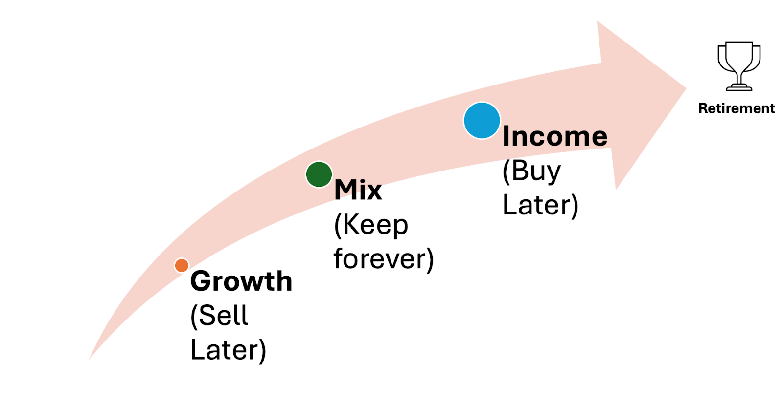 How I Would Build An Ultra-High Conviction Retirement Portfolio Right Now |  Seeking Alpha