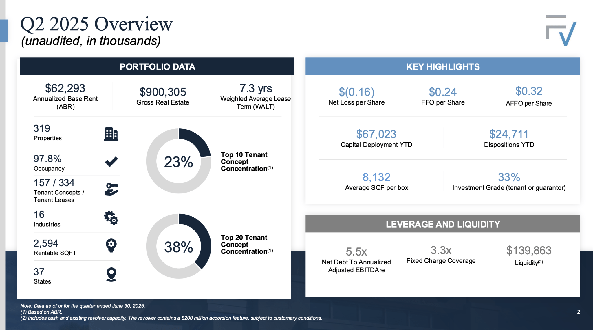 How I Would Build An Ultra-High Conviction Retirement Portfolio Right Now |  Seeking Alpha